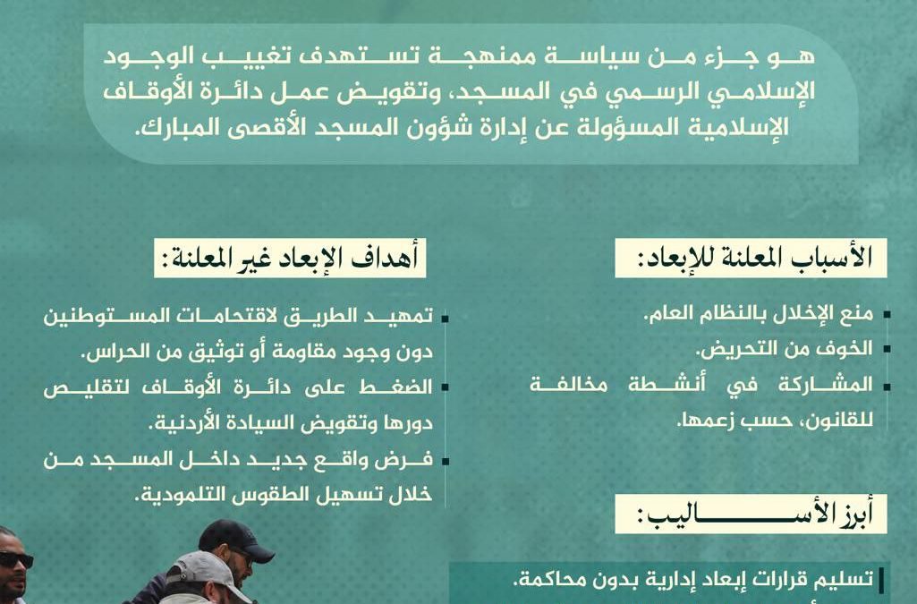 الاحتلال يُبعد حارسين عن الأقصى ويُوقِف الشيخ رائد صلاح